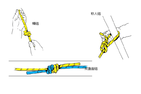 高空作业常用绳结