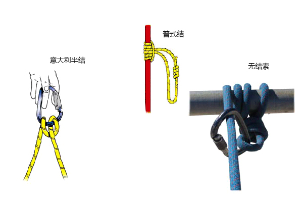 高空作业常用绳结