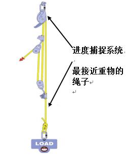 滑轮系统介绍